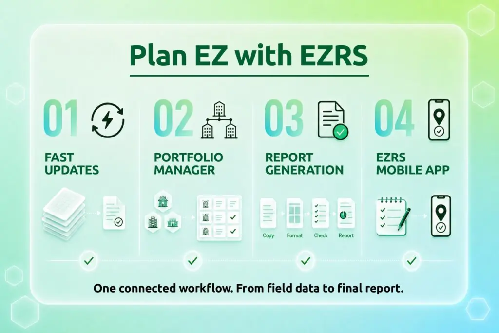 Infographic banner: Plan EZ with EZRS four-step workflow—01 Fast Updates, 02 Portfolio Manager, 03 Report Generation, 04 EZRS Mobile App, showing a connected field-to-report process.
