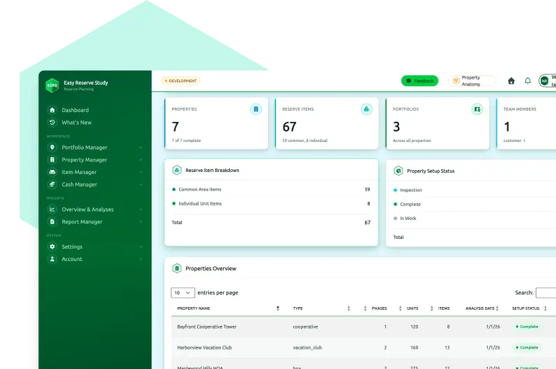 Dashboard UI for property management with a green left navigation panel and summary cards for properties, reserves, portfolios, and team members.