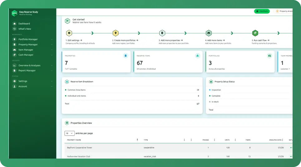 Dashboard UI with a green left navigation panel and summary cards for Properties, Reserves, Portfolios, and Team Members,”