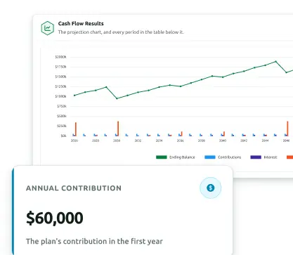 Dashboard showing Cash Flow Results: a line graph of ending balance across years and an annual contribution card displaying $60,000 for the first year.